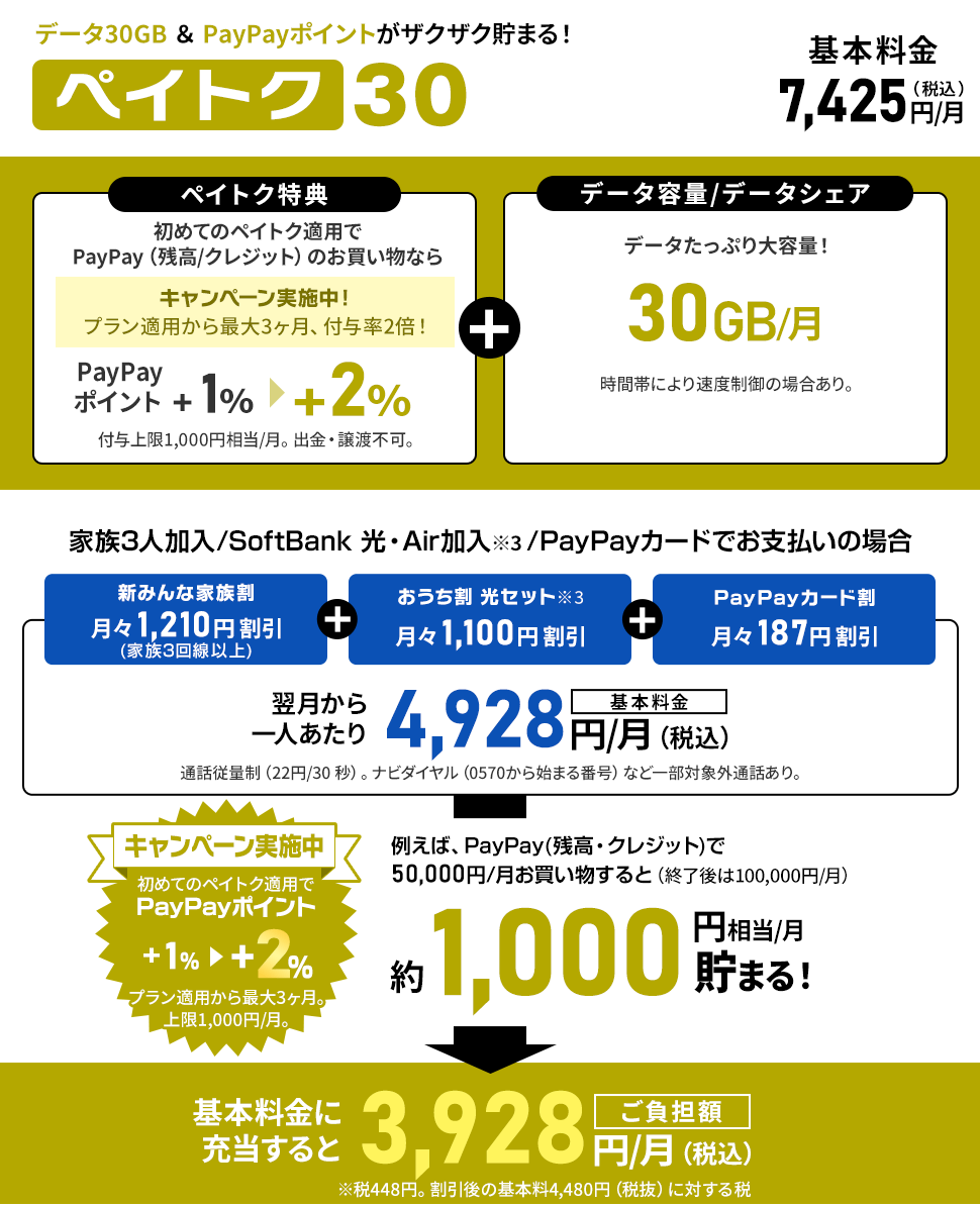 ソフトバンク料金プラン「ペイトク30」23/10/3登場！当店キャッシュバック対象！
