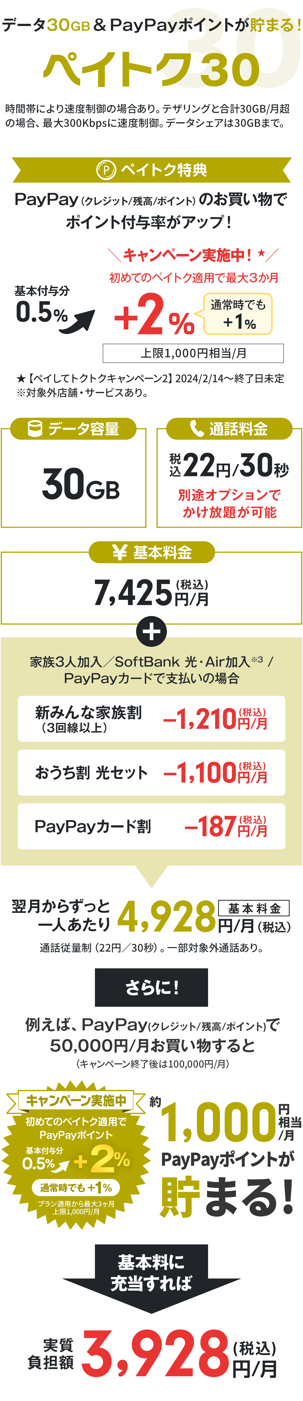 ソフトバンク料金プラン「ペイトク30」