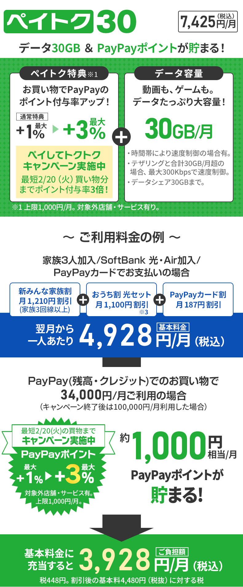 ソフトバンク料金プラン「ペイトク30」23/10/3登場！当店キャッシュバック対象！