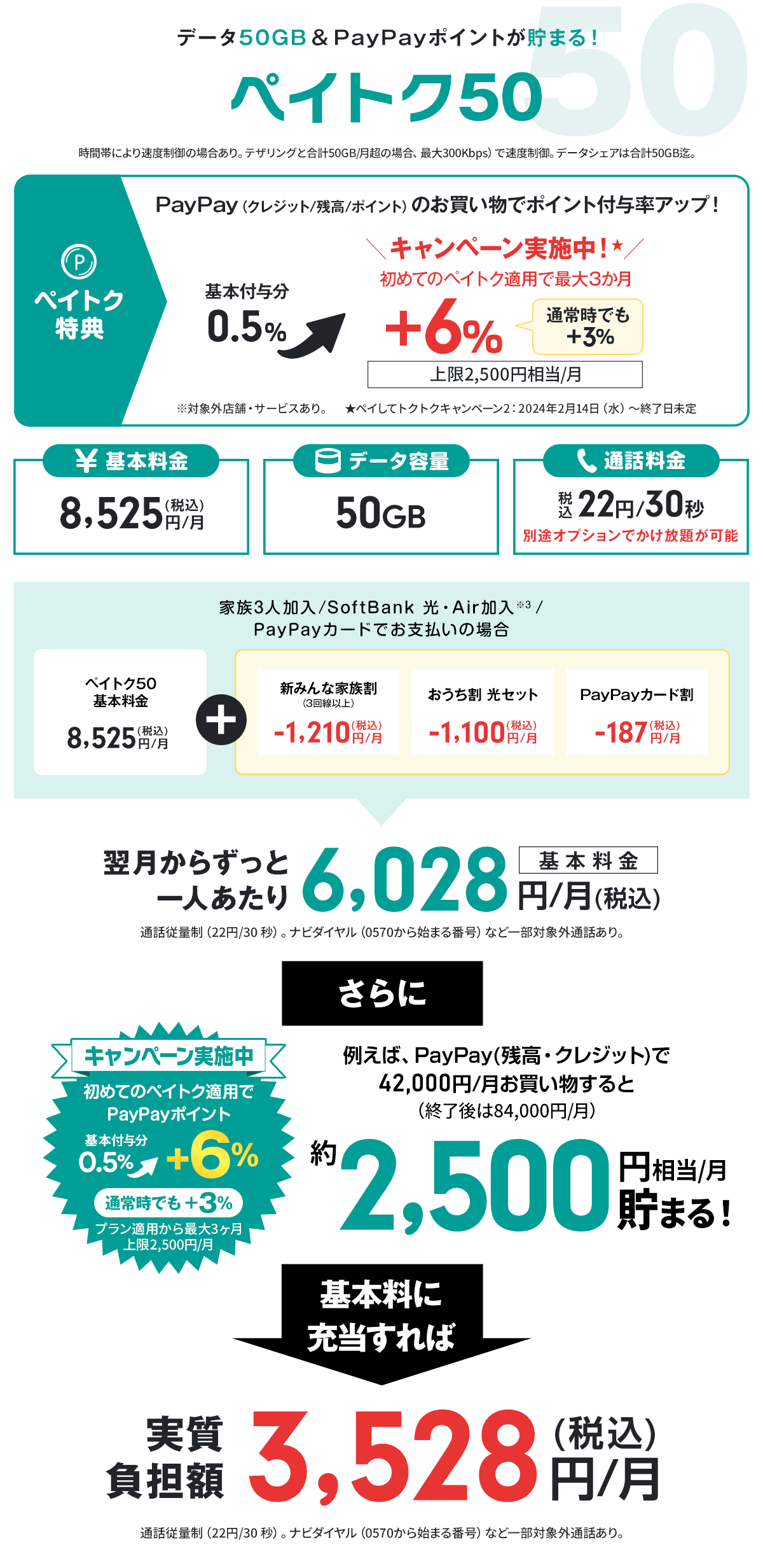 ソフトバンク料金プラン「ペイトク50」