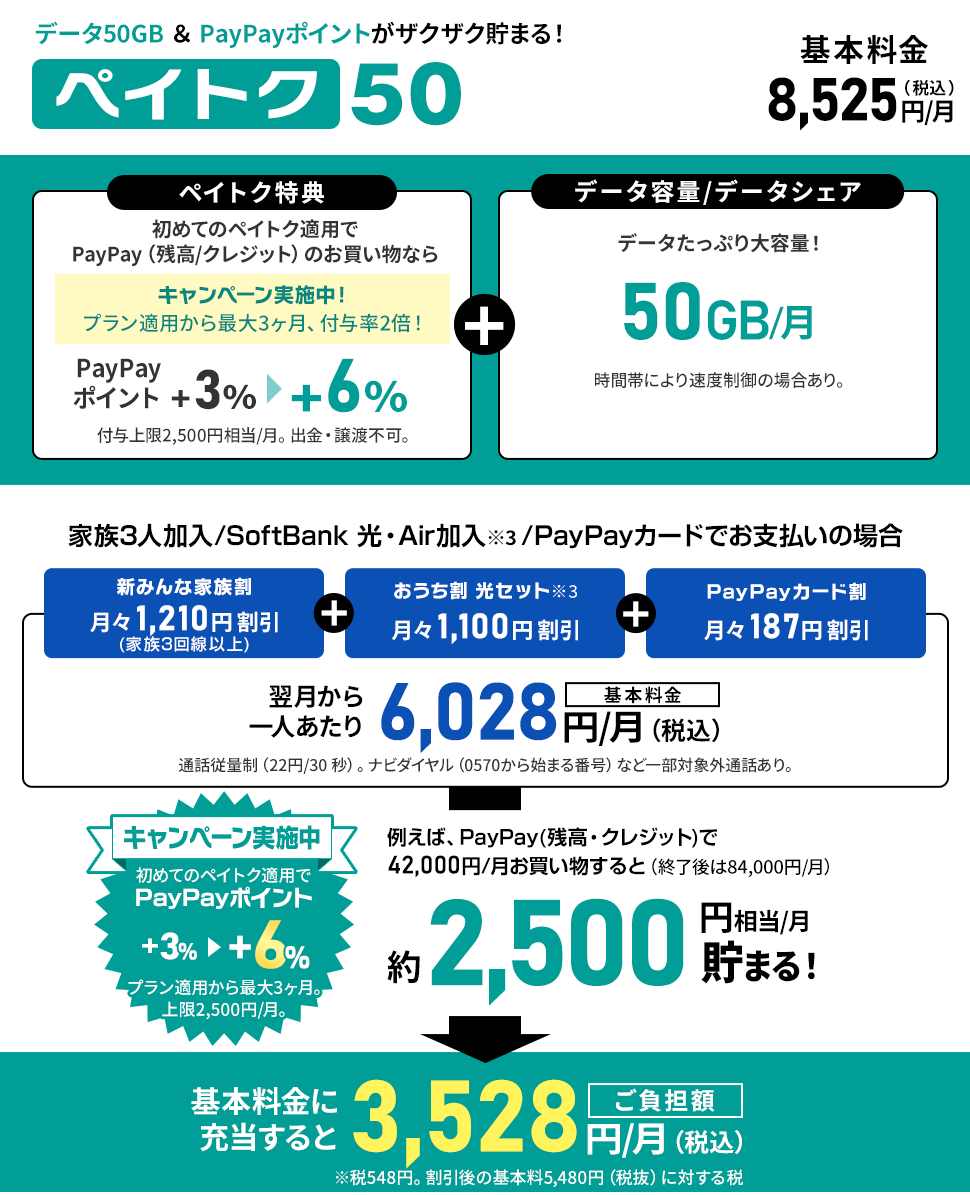 ソフトバンク料金プラン「ペイトク50」23/10/3登場！当店キャッシュバック対象！