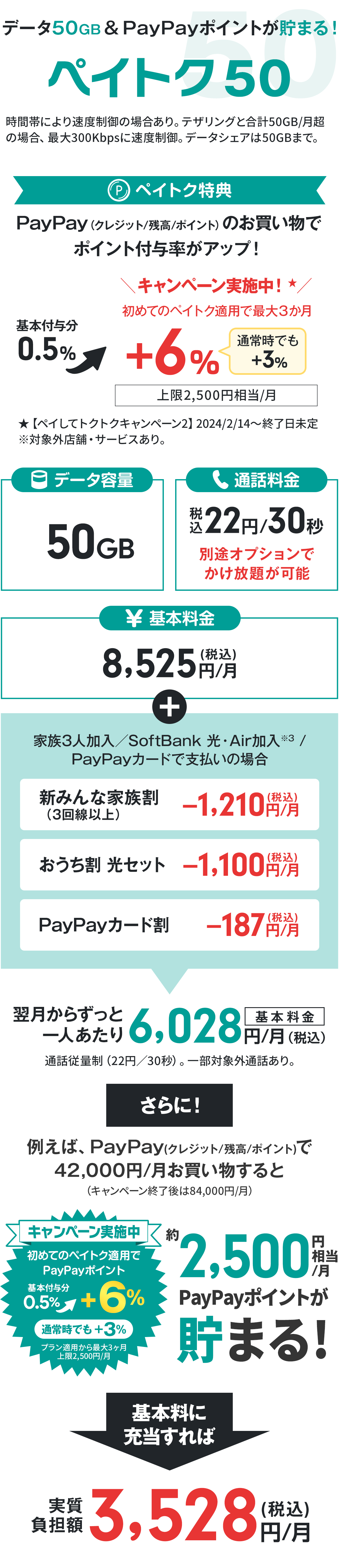 ソフトバンク料金プラン「ペイトク50」