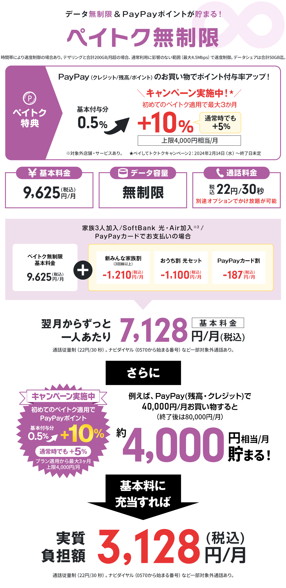 ソフトバンク料金プラン「ペイトク無制限」
