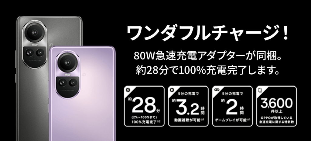 ソフトバンク「OPPO Reno10 Pro 5G」。80W急速充電対応。同梱のACアダプターで約28分で100％充電完了するワンダフルチャージ！