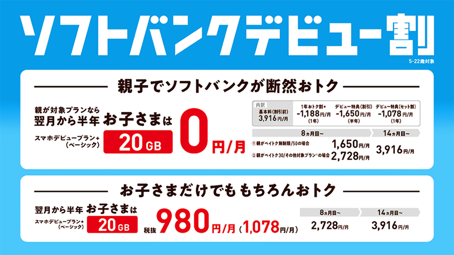 【2024-2025】ソフトバンクデビュー割の特典内容