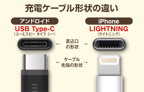 【iPhoneとアンドロイド】コネクタの違い