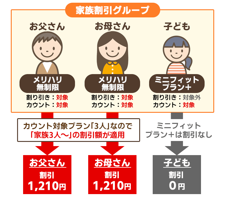 ソフトバンク 新みんな家族割 を徹底解説 家族の条件は 申込方法も詳しく紹介します スマホ乗り換え Com