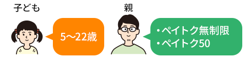 ソフトバンクデビュー割の月額料金例／①子供が5～22歳、親がペイトク無制限/50の場合