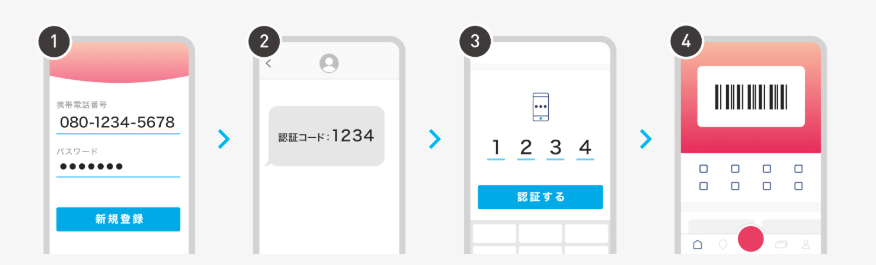 paypay登録イメージ