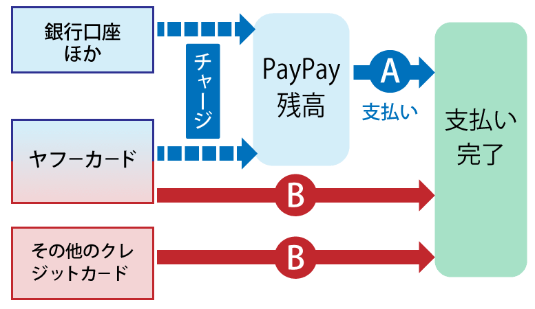 paypay支払いイメージ