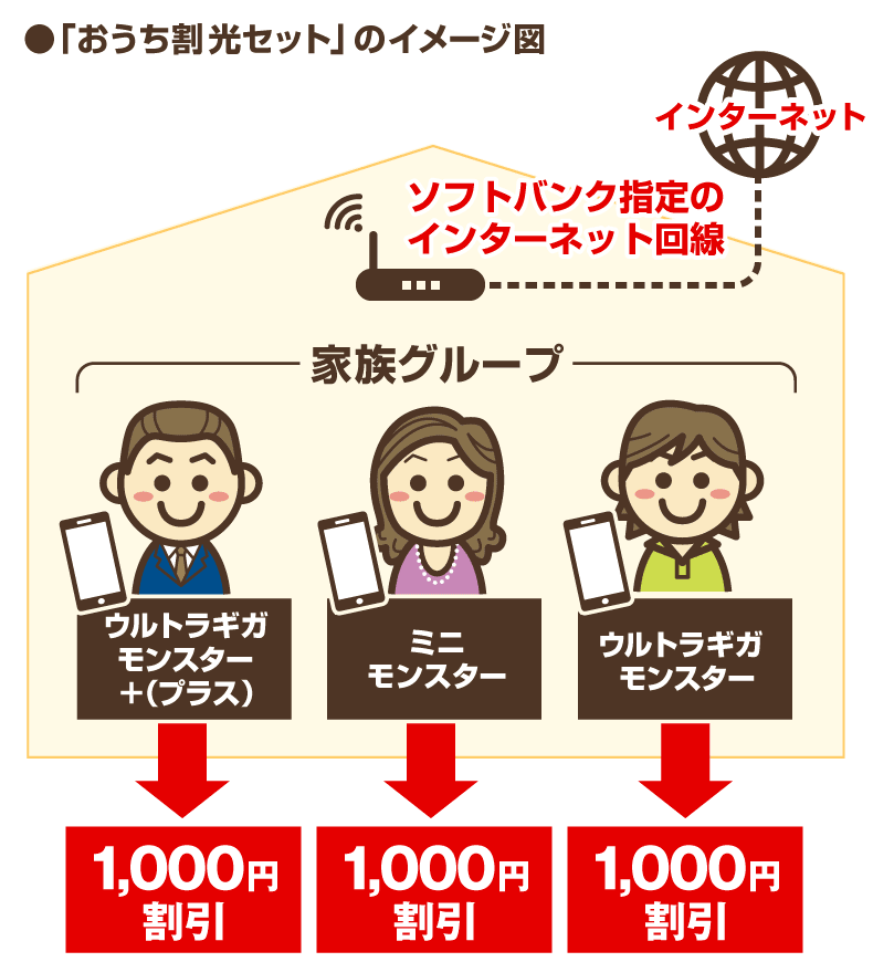 「おうち割光セット」のイメージ図