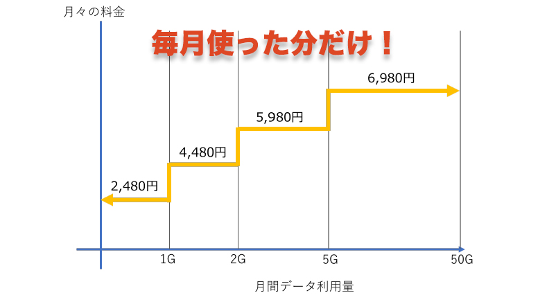 ミニモンスター