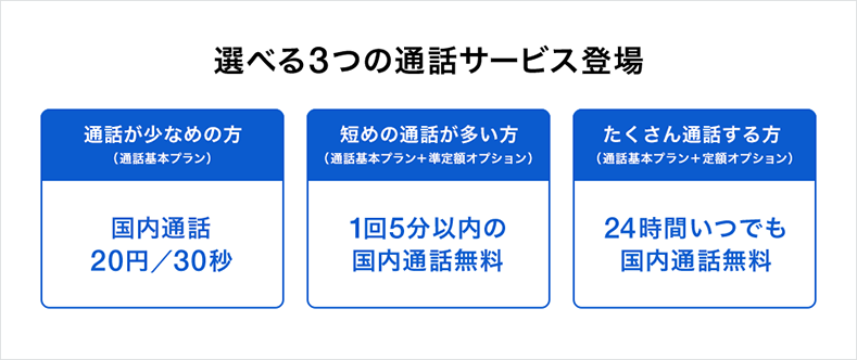 ソフトバンク通話基本プラン
